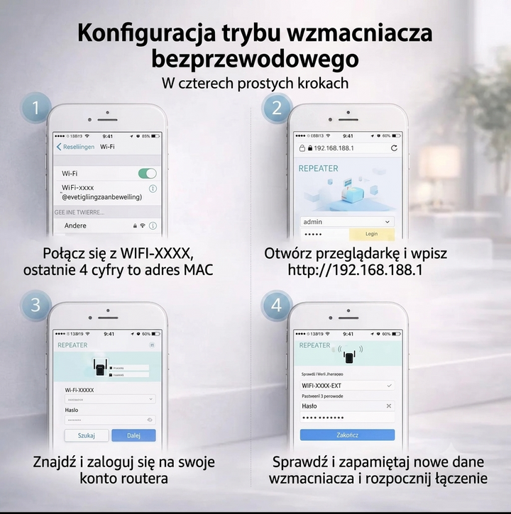 Wzmacniacz WiFi 300 Mbps 2.4 GHz do domu i biura zasięg 50m router AP repeater