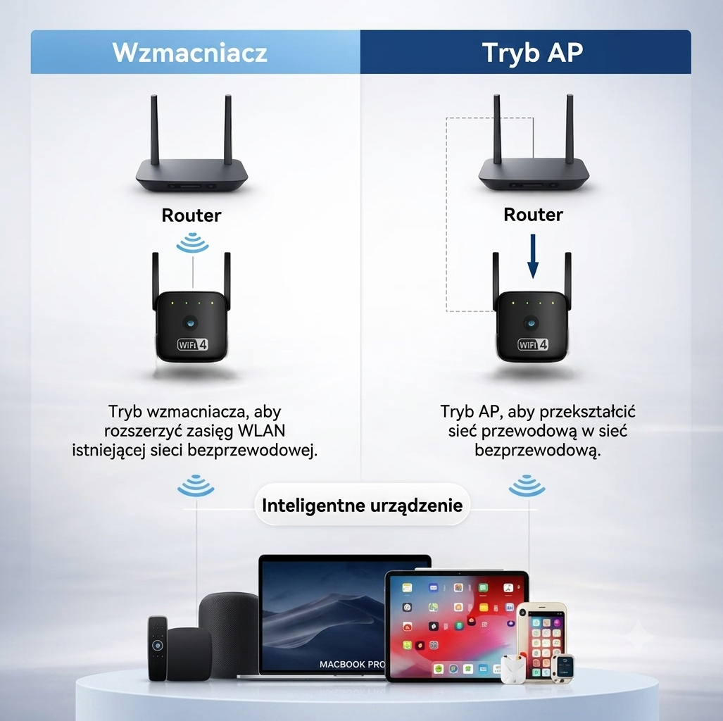 Wzmacniacz WiFi 300 Mbps 2.4 GHz do domu i biura zasięg 50m router AP repeater
